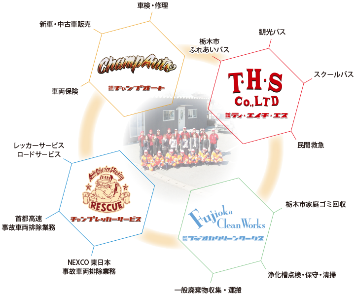チャンプグループ組織図